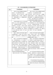 保定市滿城區樂興包裝箱廠年產 60 萬個塑料果筐項目竣工環境保護驗收監測報告表 一次生動的環境教育教學檢測與評價活動