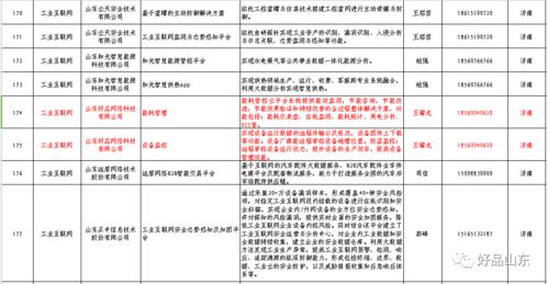 助力數字化轉型 省工信廳發布工業互聯網牽手行動供需導向目錄，“好品山東”多項教育服務入選